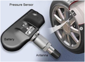 TPMS (Tire pressure monitoring system)